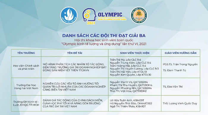 Chi tiết tin #41 Chi tiết tin