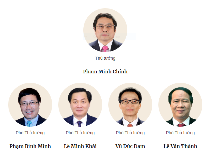 50 nhân sự lãnh đạo các cơ quan Nhà nước khóa XV