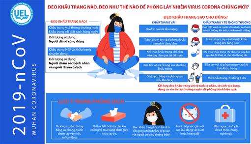 UEL thực hiện các giải pháp phòng, chống  kế hoạch ứng phó dịch viêm đường hô hấp cấp do chủng virus Corana